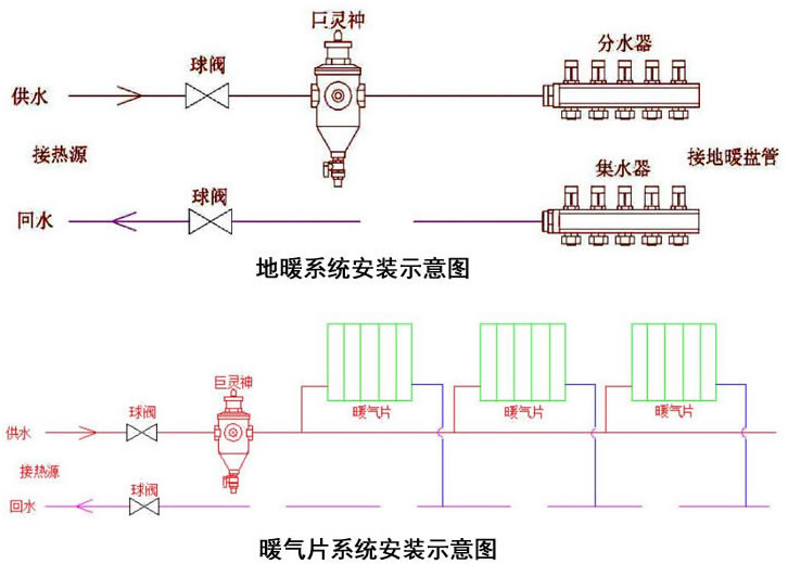 微泡排氣排污閥應用示意圖